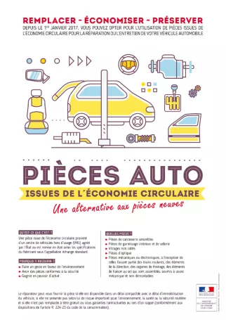 Point législatif : les garagistes ont l’obligation de proposer des pièces d’occasion lors d’une réparation de véhicule Point législatif : les garagistes ont l’obligation de proposer des pièces d’occasion lors d’une réparation de véhicule