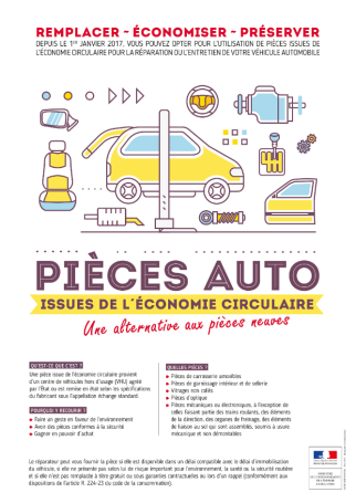 Pièces auto d'origine versus pièces auto génériques